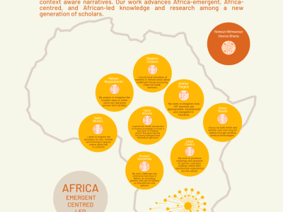Re-imagining Reproduction team attends the Wellcome Trust Symposium in Bristol